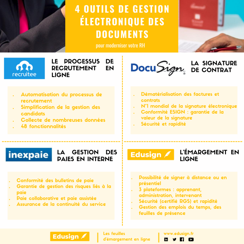 infographie gestion des documents électronique