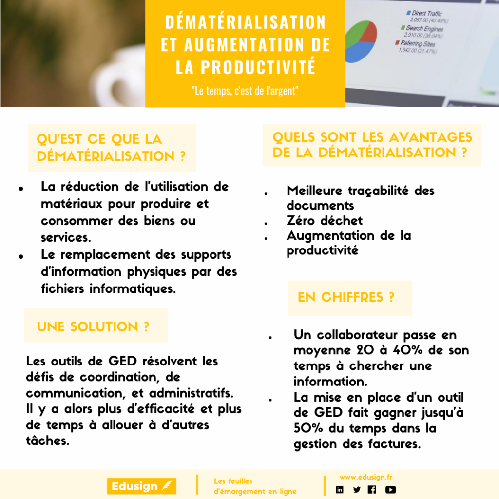Dématérialisation des documents  en formation