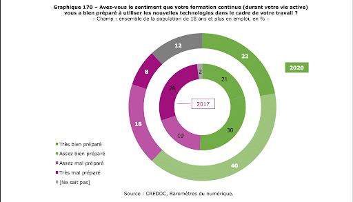 Chiffre formation continue de l'ARCEP
