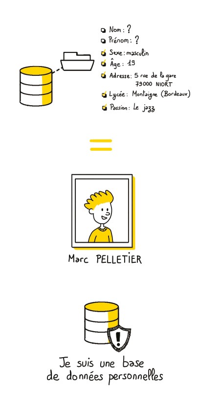 je suis une donnée personnnelle