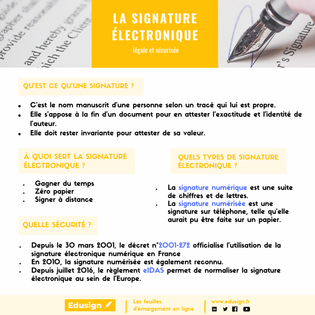 Emargement et signature électronique