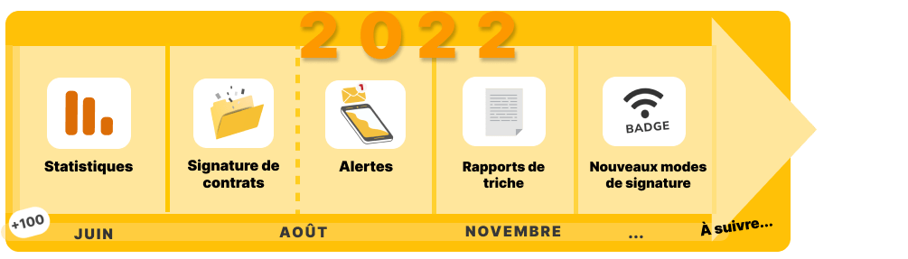 frise nouveaute edusign 2022
