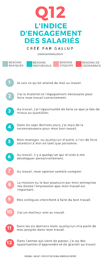 Liste des indices d'engagement des salariés