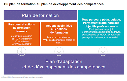 plan de formation avec les notions de besoins