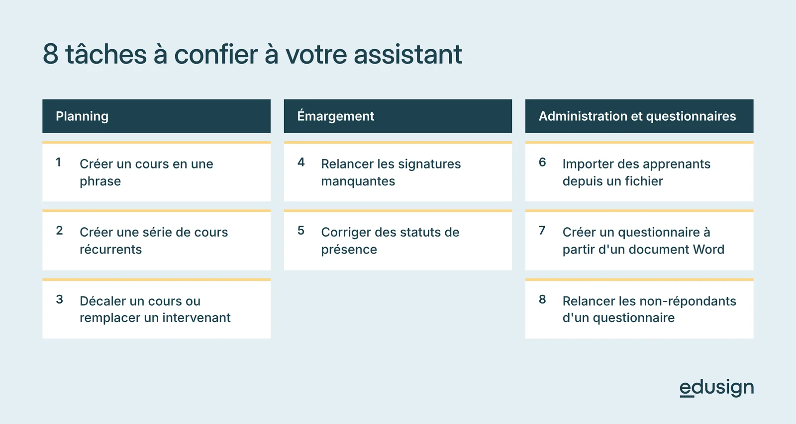 Les 8 tâches à confier à votre assistant IA, classées en trois familles : planning, émargement, administration et questionnaires