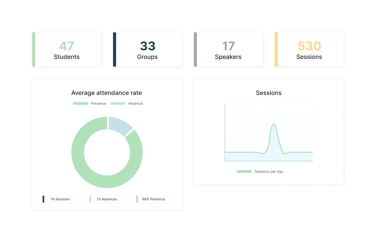 Statics Quicklt Statistics: Advanced with Pushed filter | Edusign